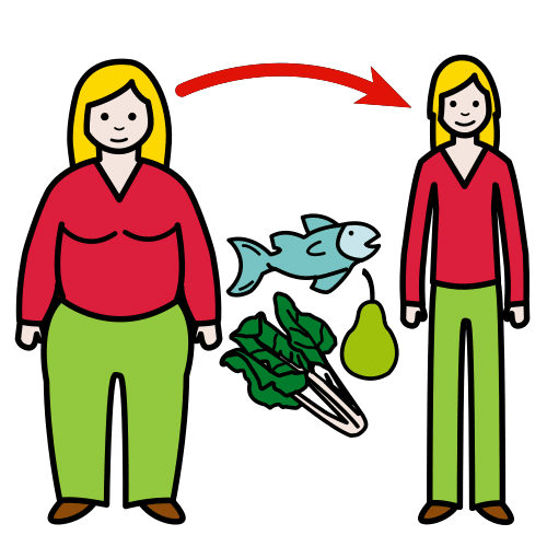diet