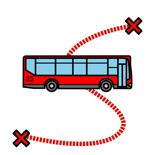travel