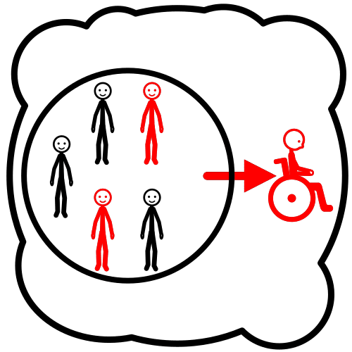discrimination
