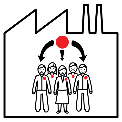 works council
