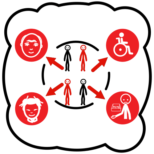 discrimination