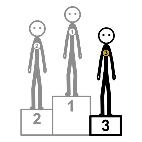 third