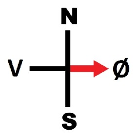 øst