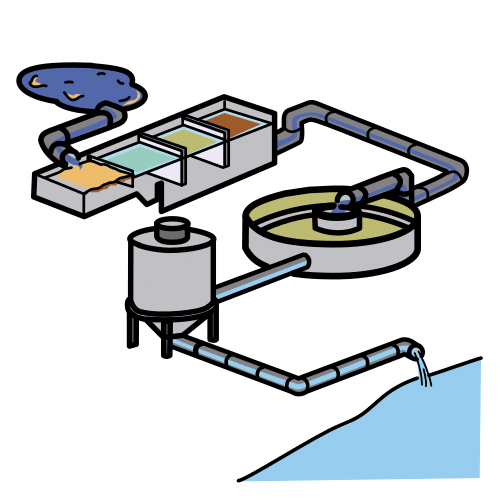 sewage treatment plant