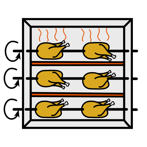 roast