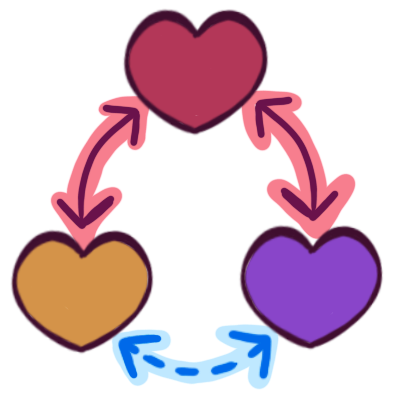 metamour