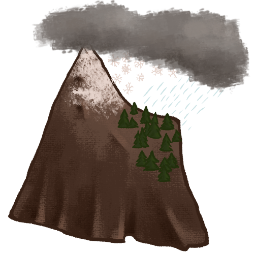 altitude