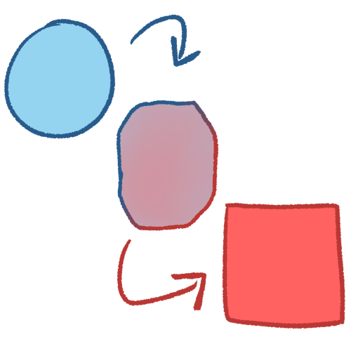 transition